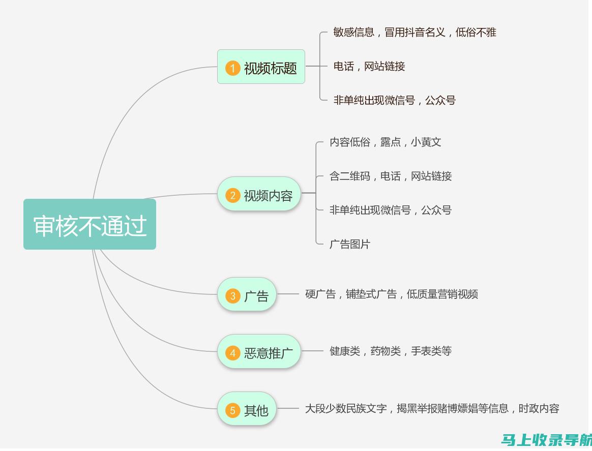 全方位解读抖音SEO策略：提高搜索排名，助力内容营销